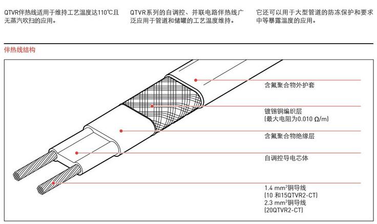 美國進口瑞侃(raychem)QTVR并聯電伴熱結構
