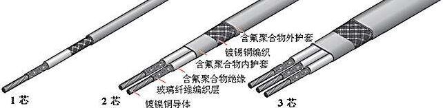 恒功率電伴熱帶 恒功率電伴熱帶