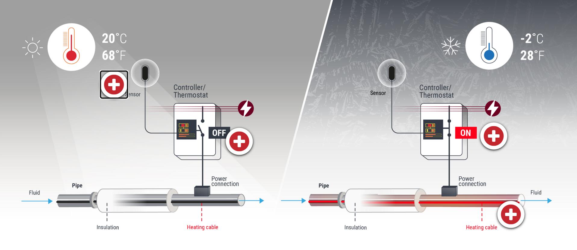 管道伴熱防凍 管道伴熱防凍