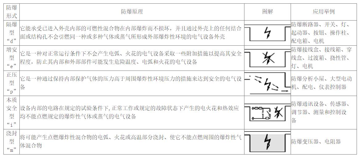 防爆電伴熱帶的原理