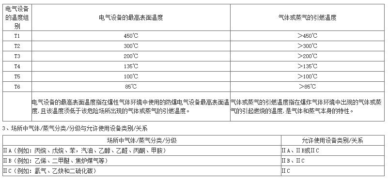 電伴熱設備防爆中溫度的重要性