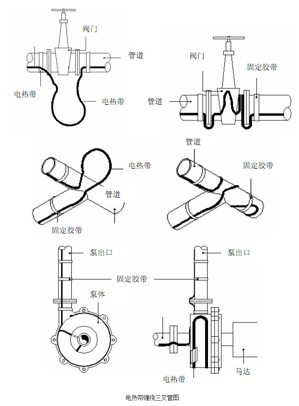 電熱帶纏繞三叉管的方式 電熱帶纏繞三叉管的方式