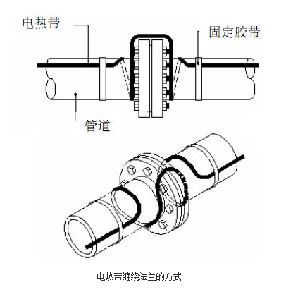 電伴熱帶法蘭纏繞圖解 電伴熱帶法蘭纏繞圖解