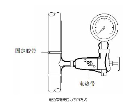 電伴熱帶壓力表纏繞圖解 電伴熱帶壓力表纏繞圖解